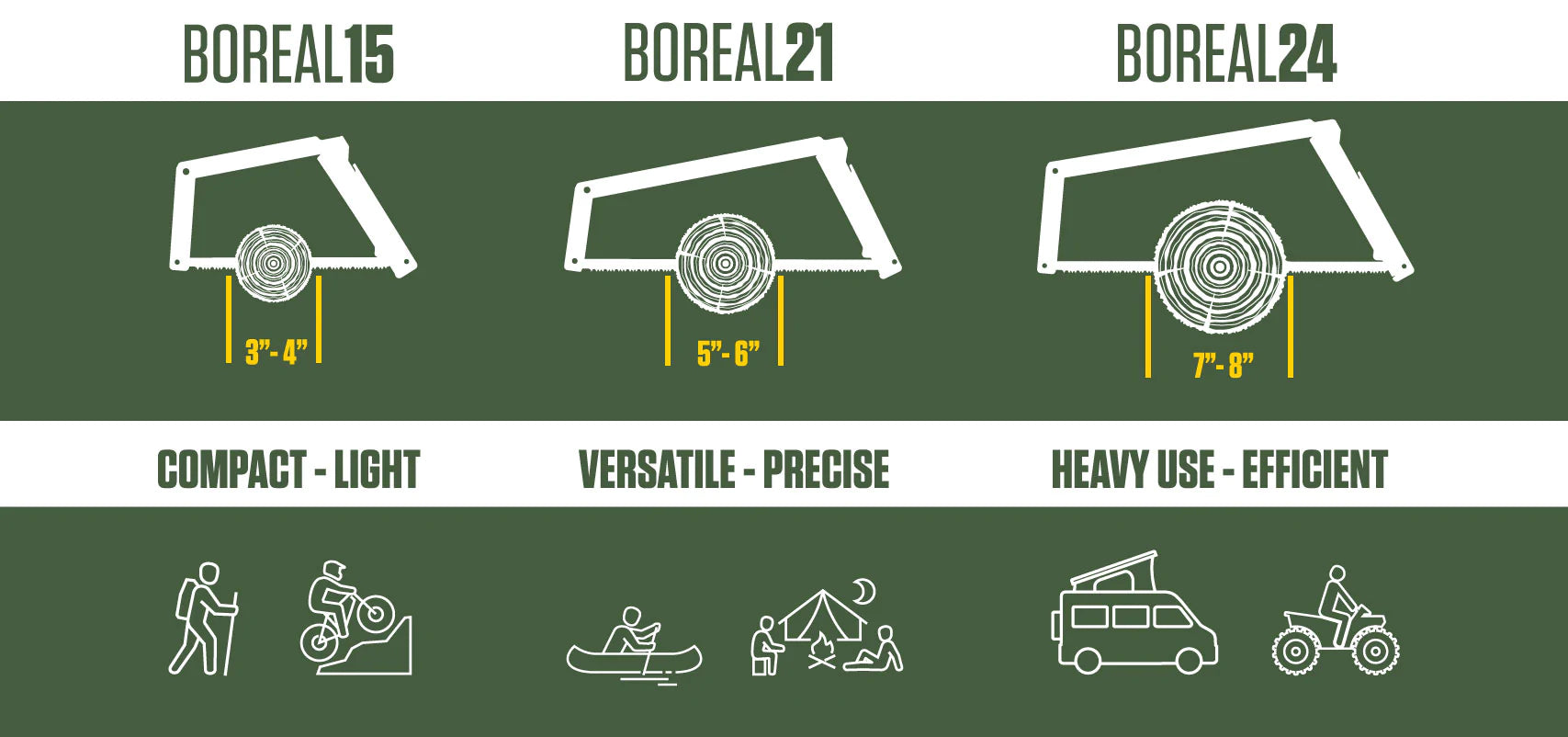 Faltbare Bogensäge BOREAL15